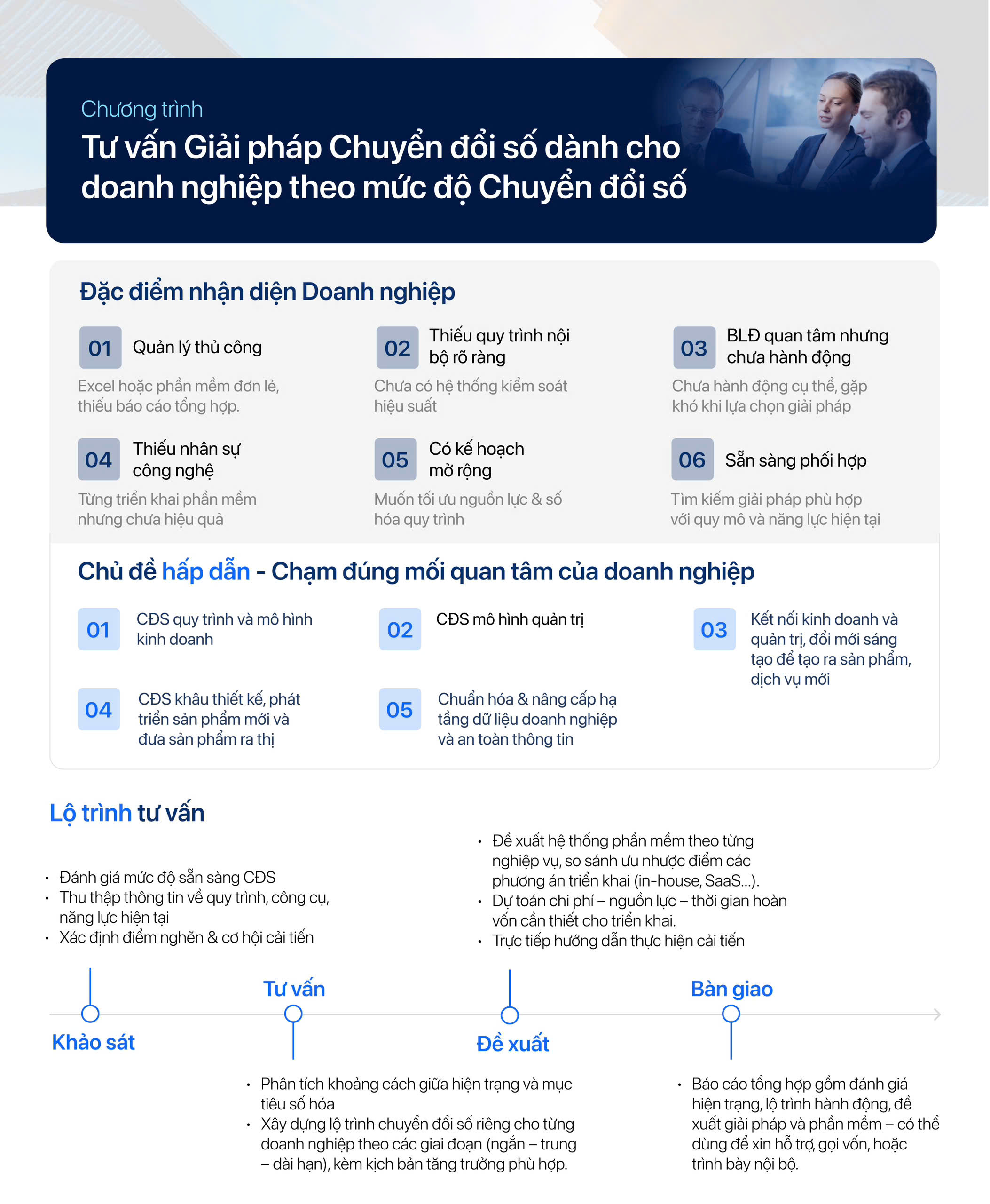 CHƯƠNG TRÌNH TƯ VẤN GIẢI PHÁP CHUYỂN ĐỔI SỐ CHO  DOANH NGHIỆP THEO MỨC ĐỘ CHUYỂN ĐỔI SỐ